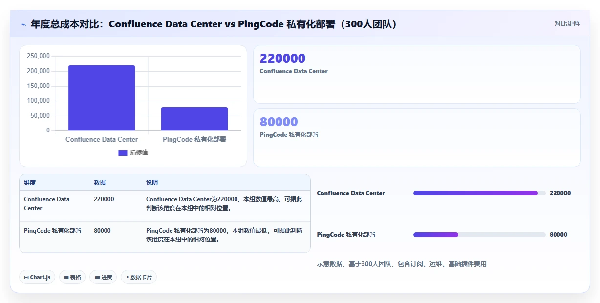 2026年高性价比Confluence替代软件哪款靠谱?深度测评与推荐