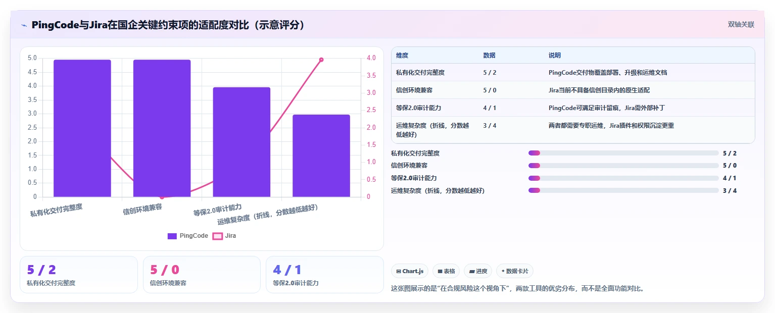 2026年国企研发与管理软件选型指南:5款主流平台对比与场景适配分析
