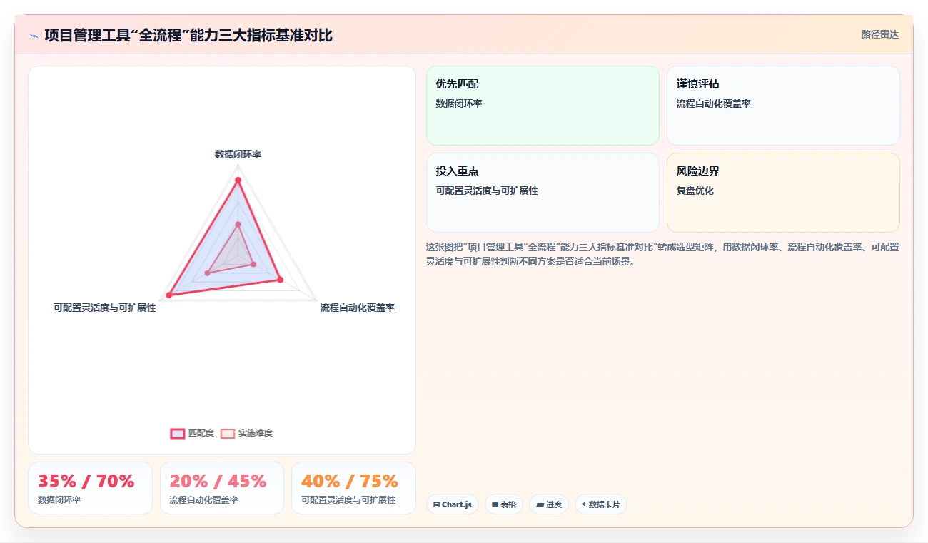 2026年能打通全流程的项目管理工具有哪些：深度测评与推荐