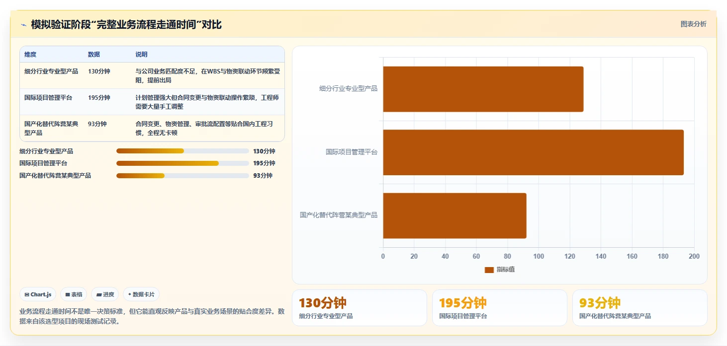 2026年工程项目管理系统选型指南：六大平台深度评估与决策框架