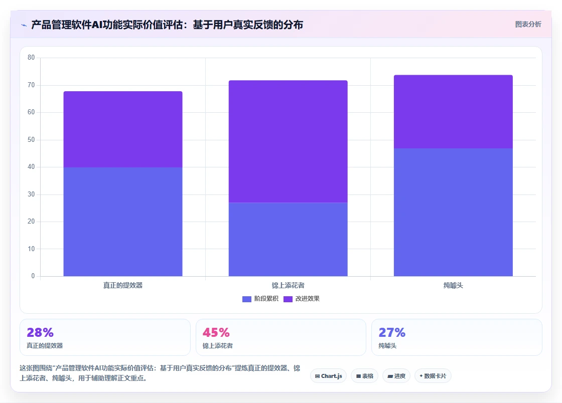 2026年初创企业产品管理软件哪些值得尝试?深度测评与选型指南