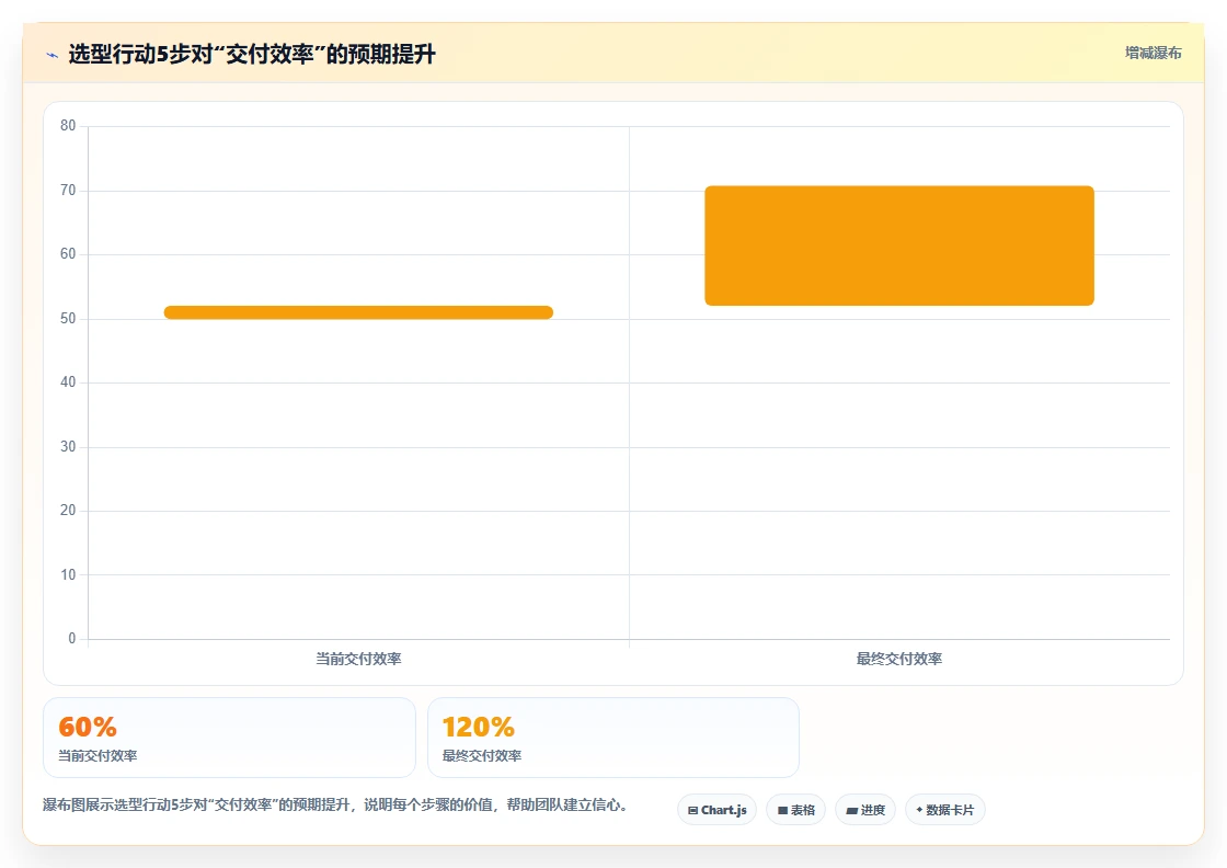 2026年研发项目管理平台选型对比:中大型团队的数字化交付指南