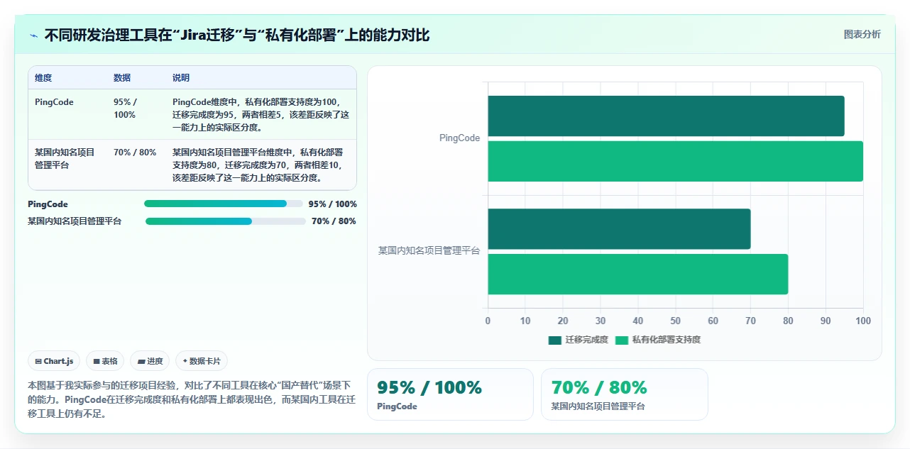 2026年十款主流项目管理工具深度对比:从研发治理到轻量协作的选型指南
