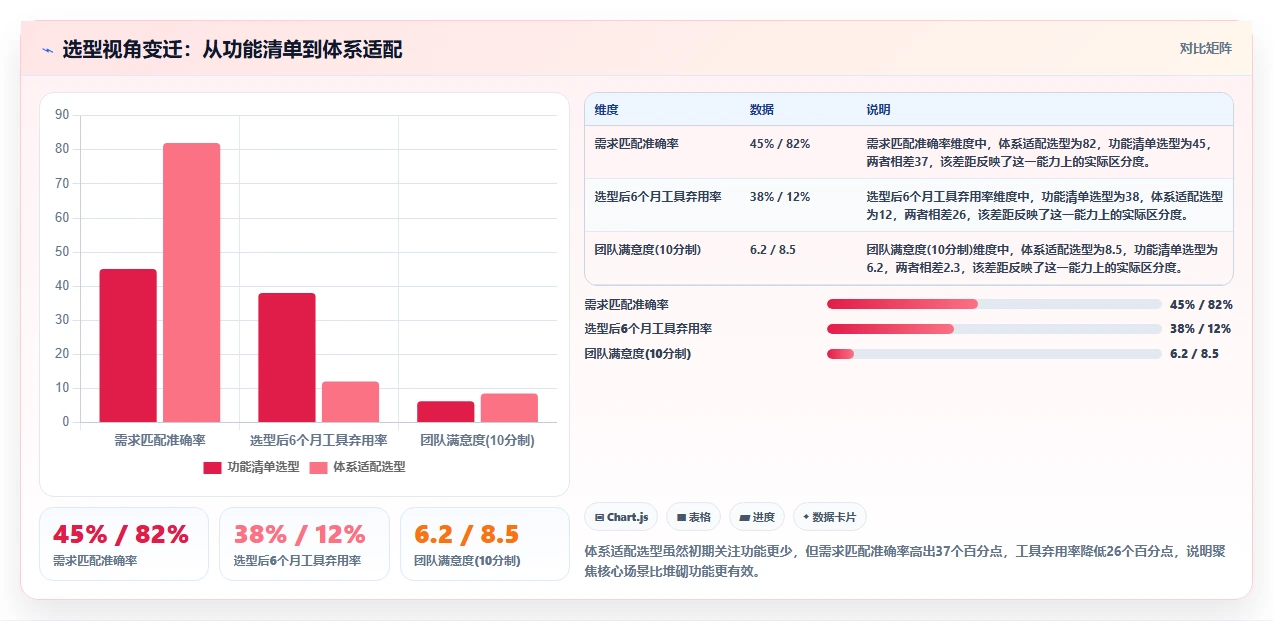 2026年企业级研发管理工具选型指南：6款主流平台深度对比