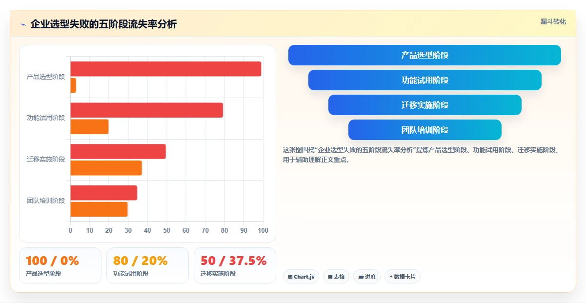 2026年项目管理与知识库管理软件选型指南:8款企业级平台深度评测
