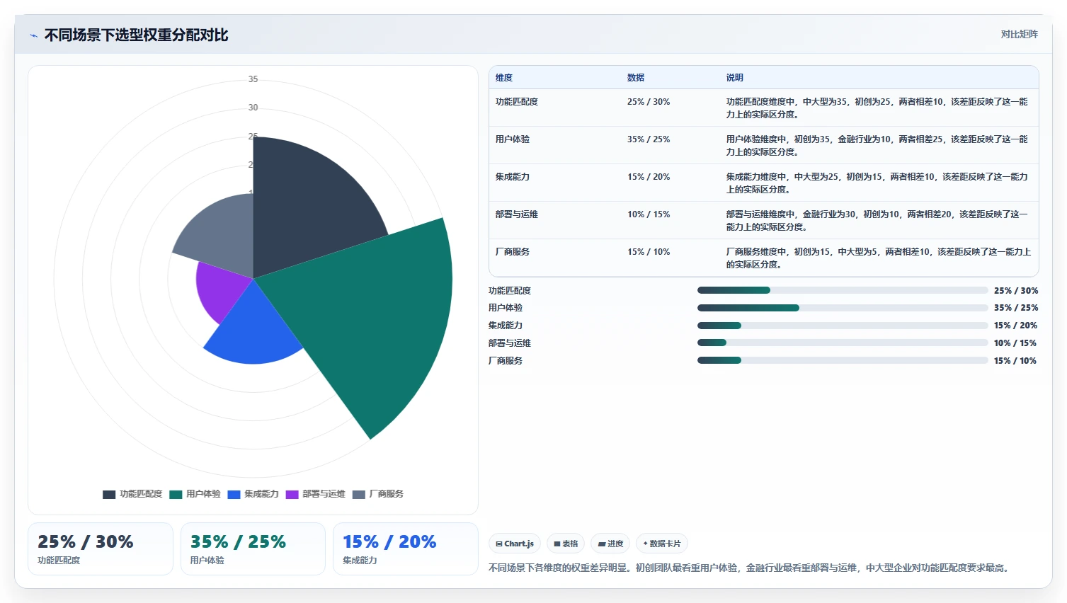 2026年成熟的项目管理工具怎么选:核心功能与选型指标深度测评