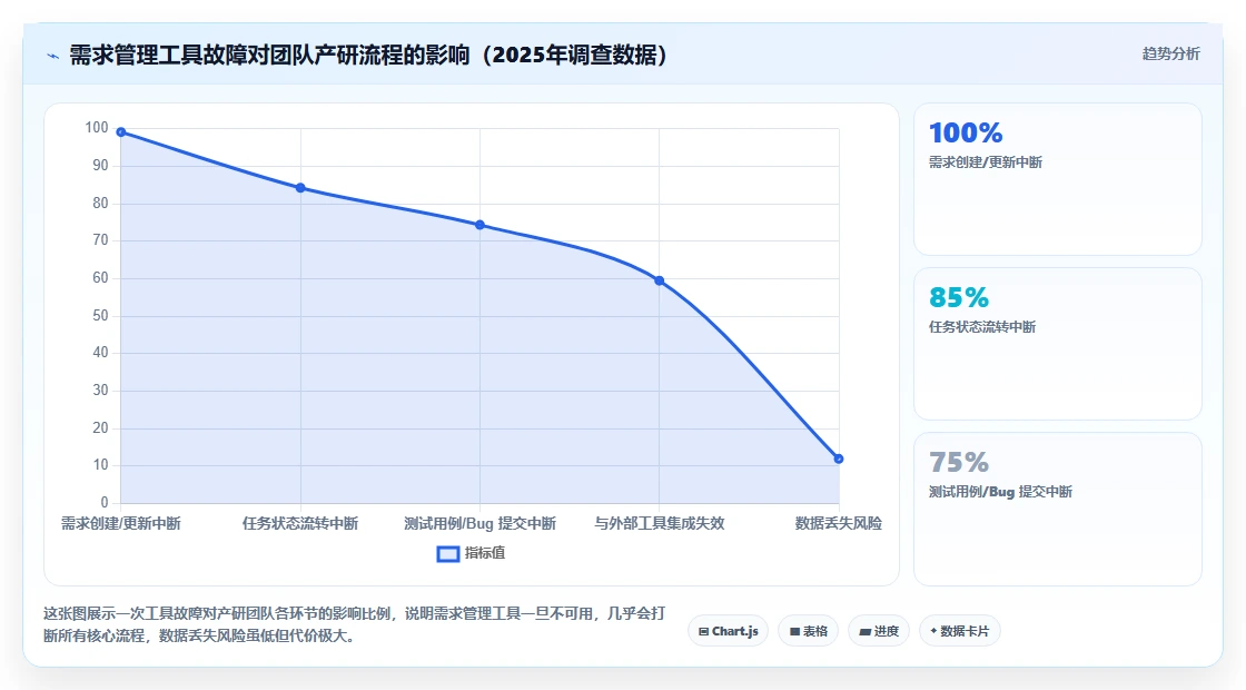 2026年高可用部署需求管理工具哪个更靠谱？深度测评与选型指南