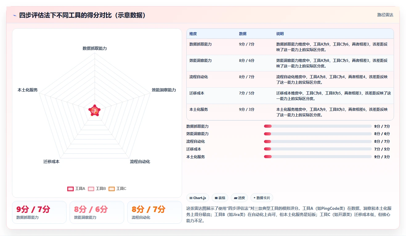 2026年值得推荐的研发管理系统选哪款:深度测评与选型指南
