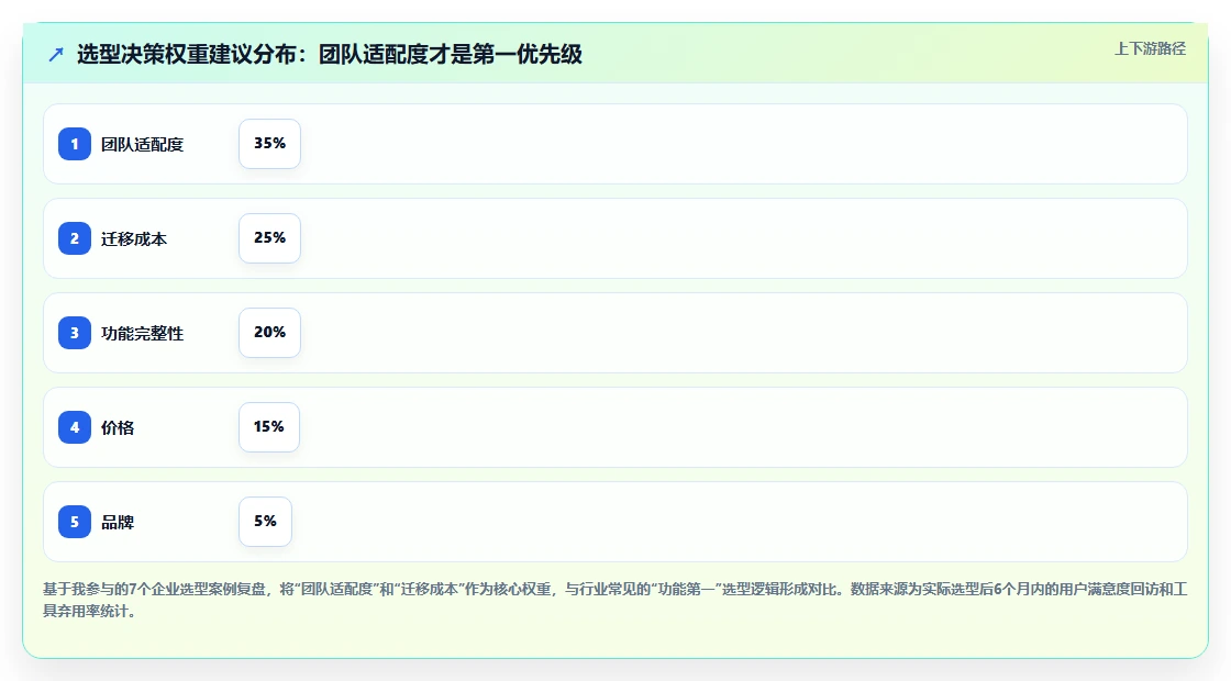 2026年7款主流项目管理软件深度评测：企业选型指南