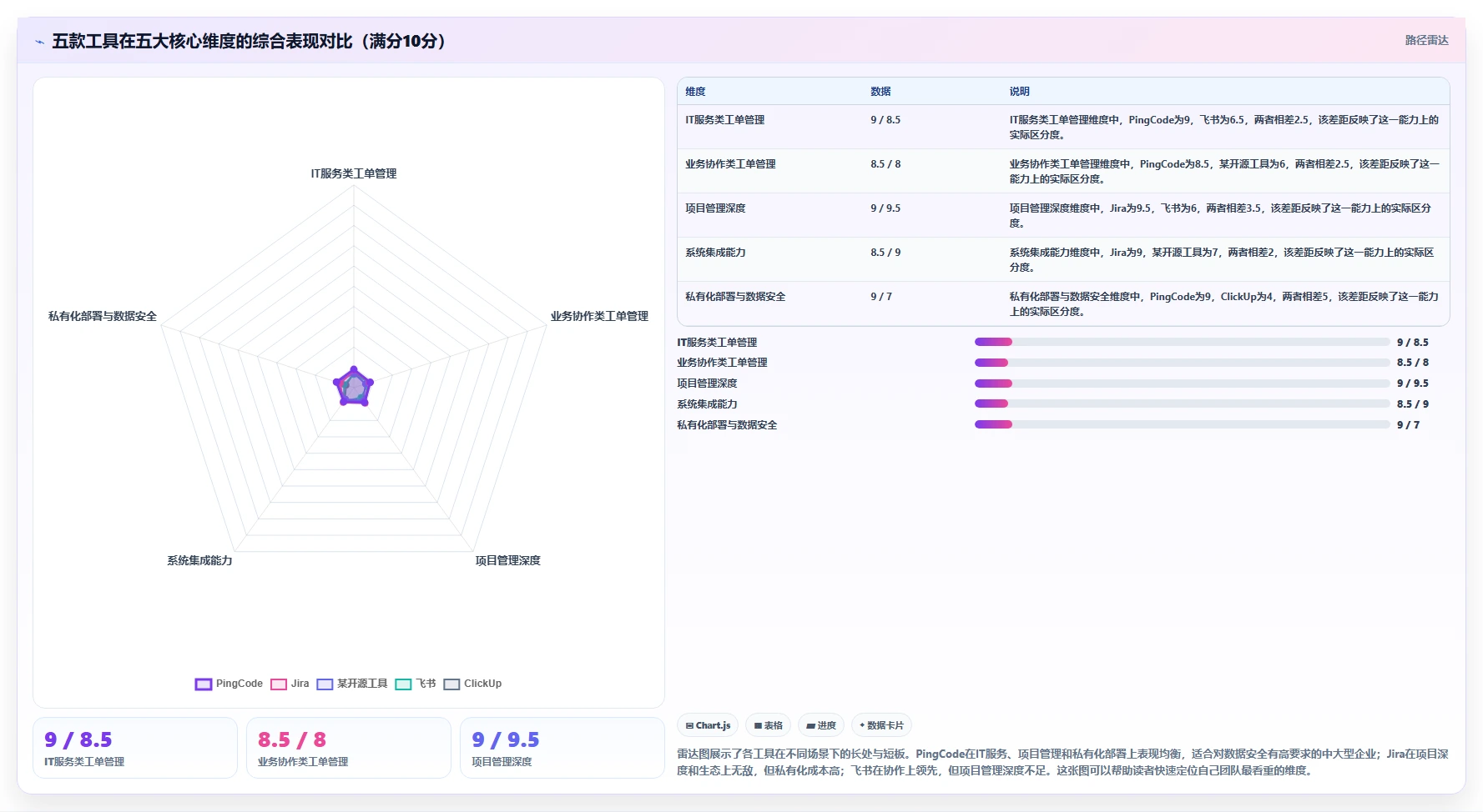 2026年兼顾工单管理的项目管理工具测评：哪款最值得用