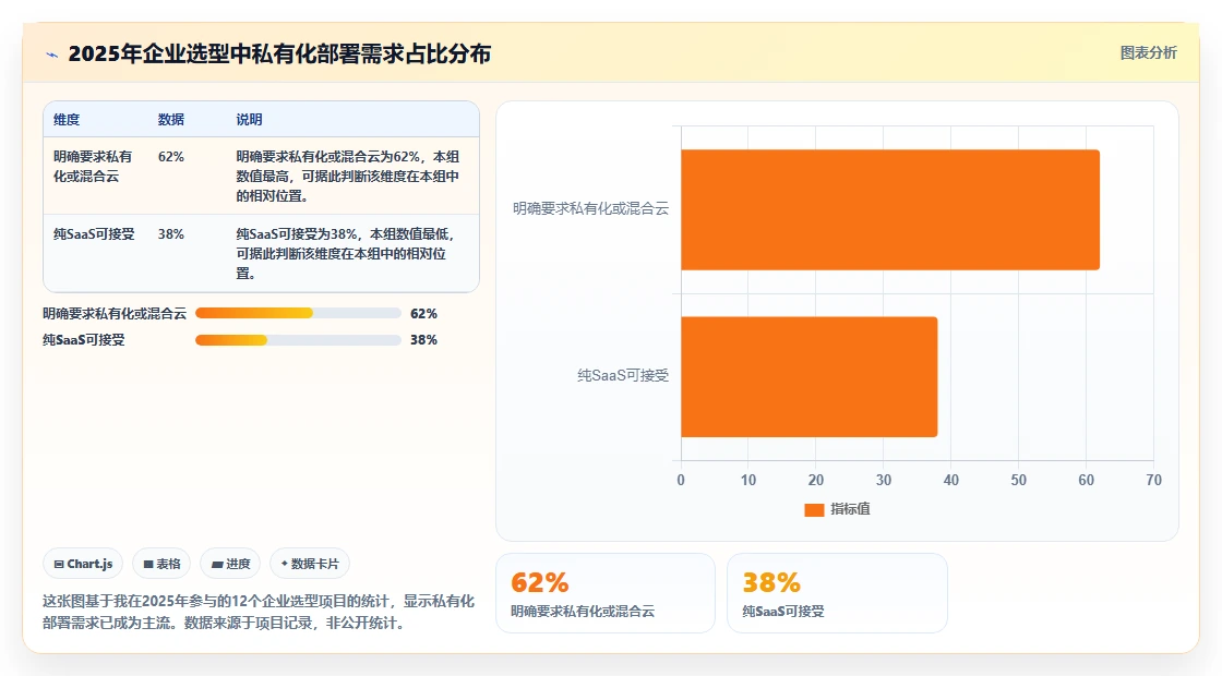 2026年Scrum管理工具选型指南：10款企业级敏捷系统深度对比