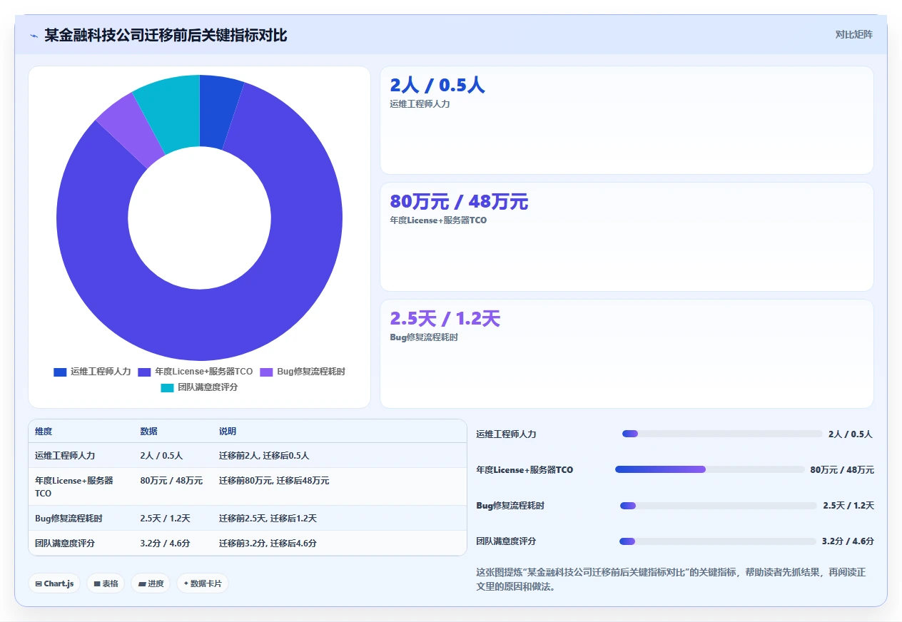 2026年国内DevOps平台选型指南：6款企业级工具深度对比与场景适配分析