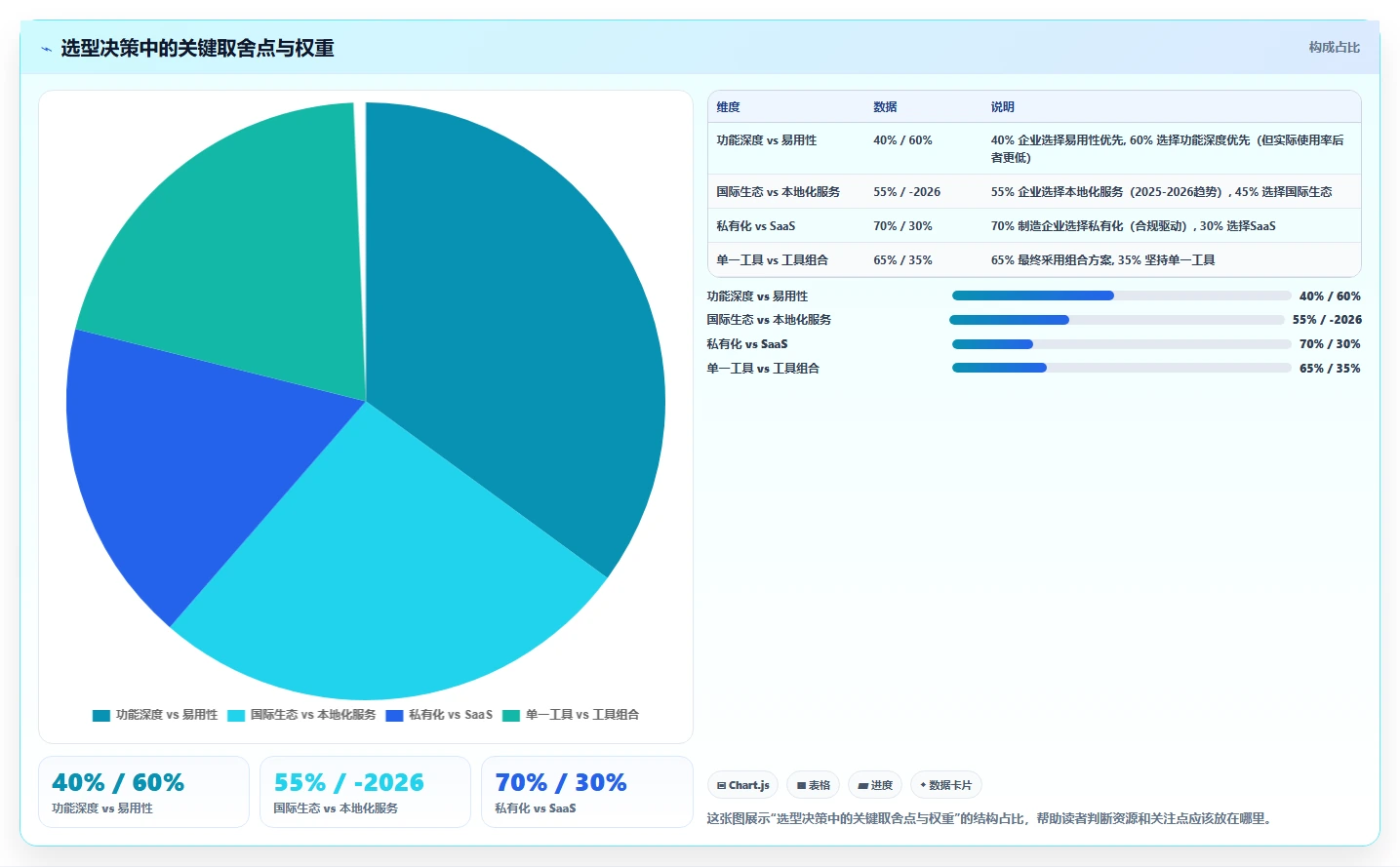 2026年制造业瀑布管理工具哪家好？深度测评与选型指南