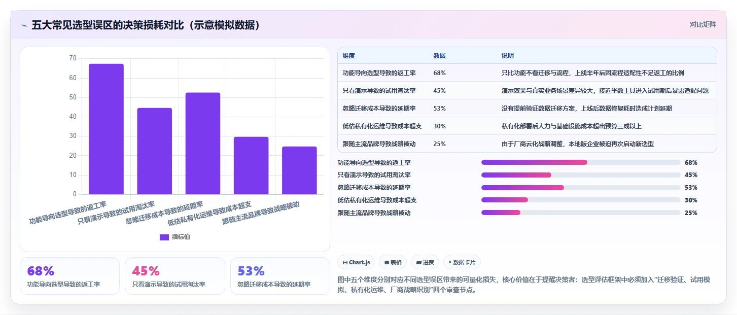 2026年企业级研发项目管理平台选型指南：8款主流工具深度对比