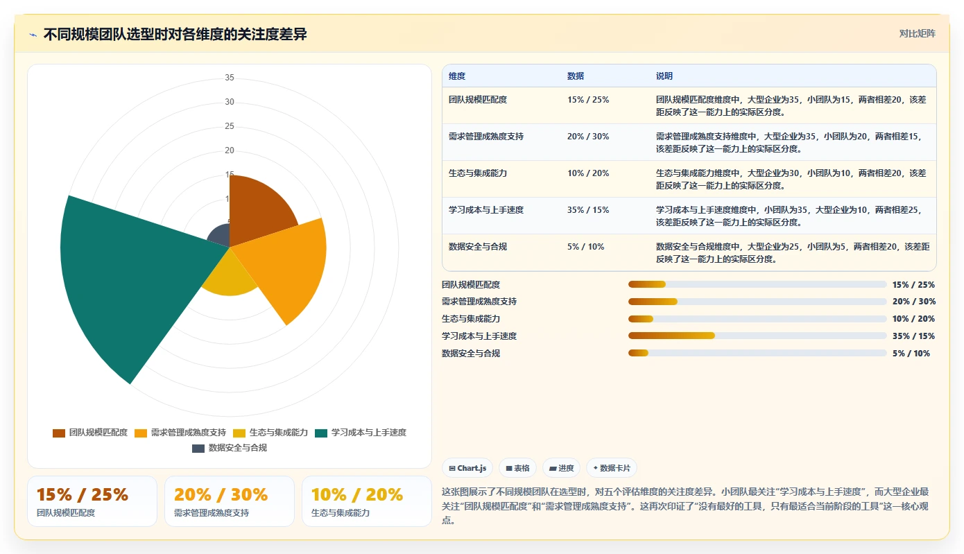 2026年最好的需求管理工具推荐:高效产品团队首选测评