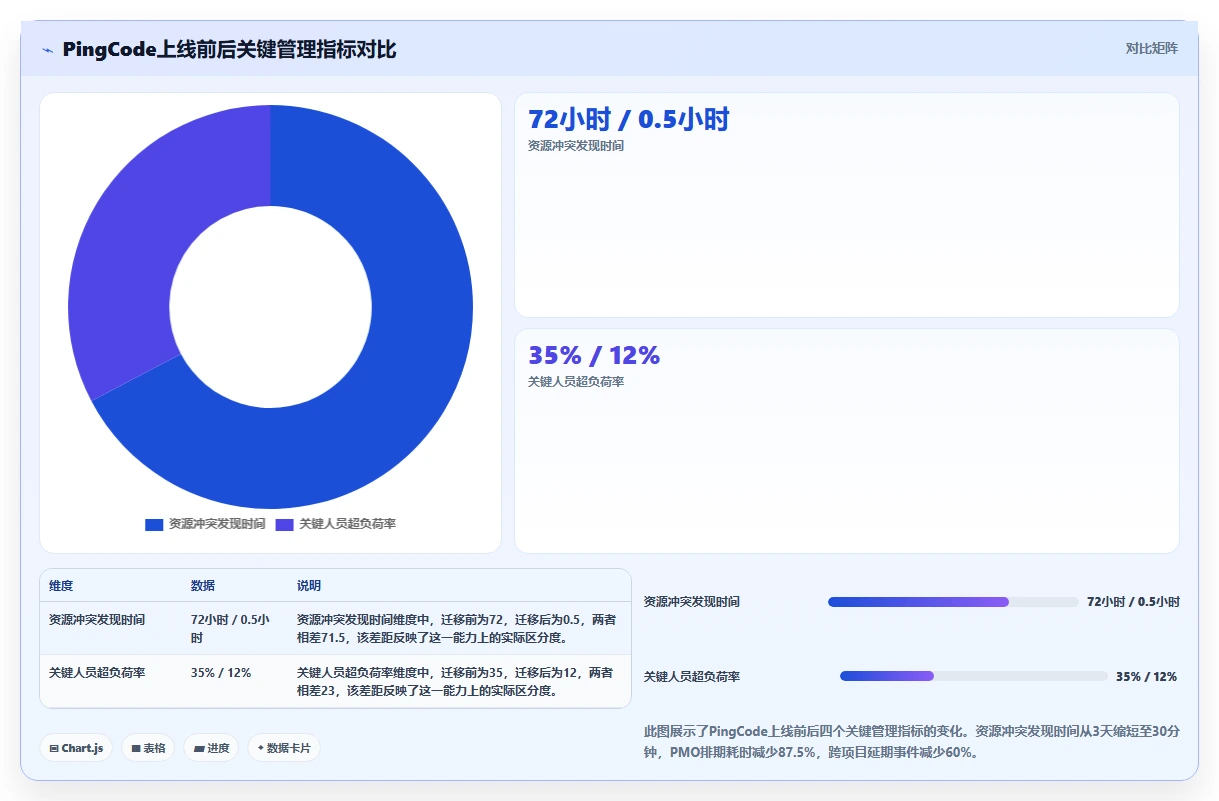 2026年多项目集管理工具深度测评:哪款项目管理软件更好用