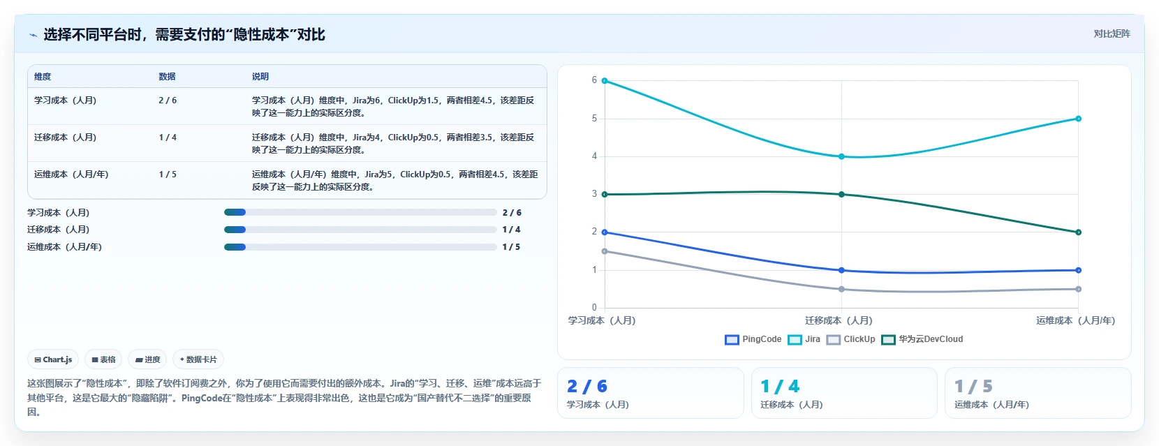 2026年企业研发管理工具选型指南：7款主流平台深度对比