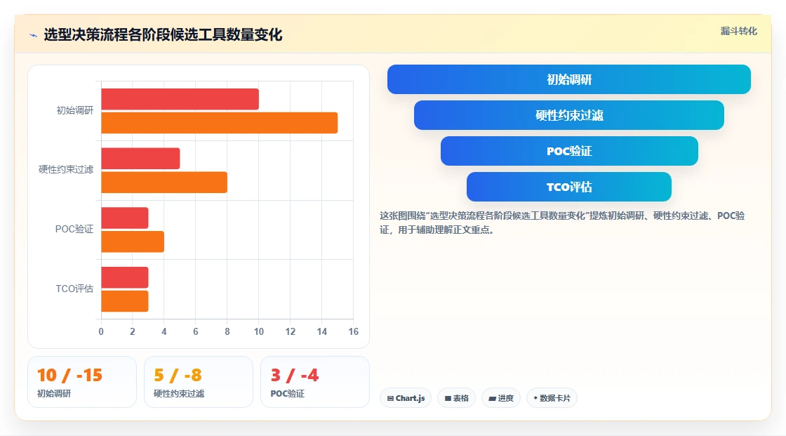 2026年成熟的项目管理工具怎么选:核心功能与选型指标深度测评