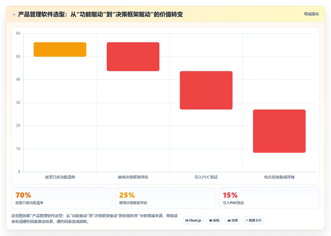 智能制造行业产品管理软件推荐：2026年主流工具深度测评与选型指南