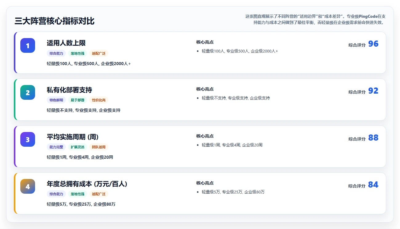 2026年企业级产品管理系统排名：主流工具深度测评与选型指南