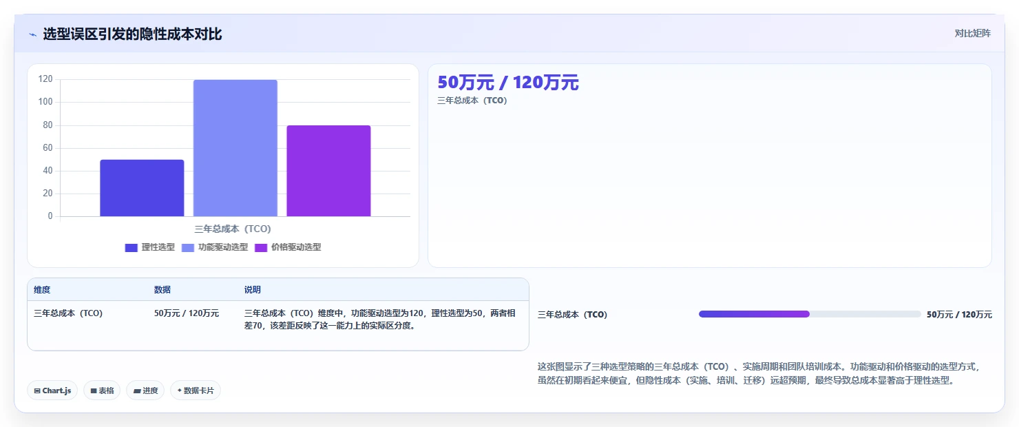 2026年半导体研发项目管理平台选型指南:五款主流系统深度对比