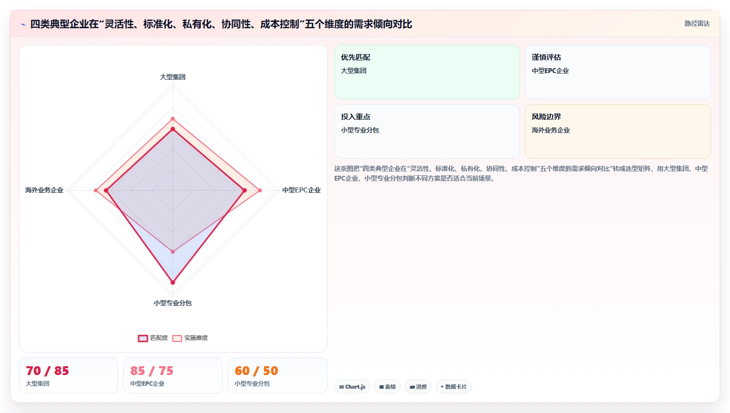 2026年工程项目管理系统选型指南：6款主流工具深度对比与决策方法