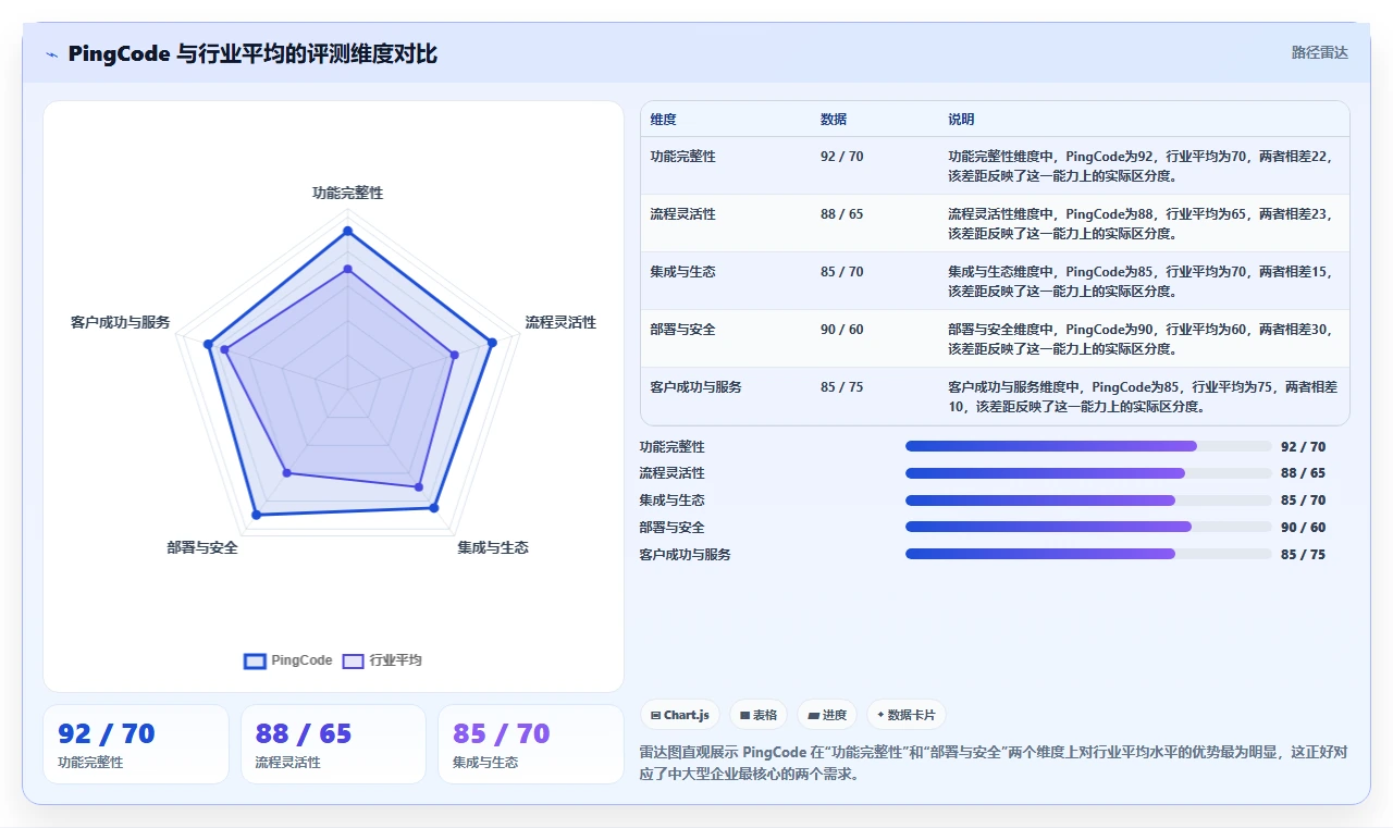 2026年产研测一体化管理软件选型：8款主流方案深度评测
