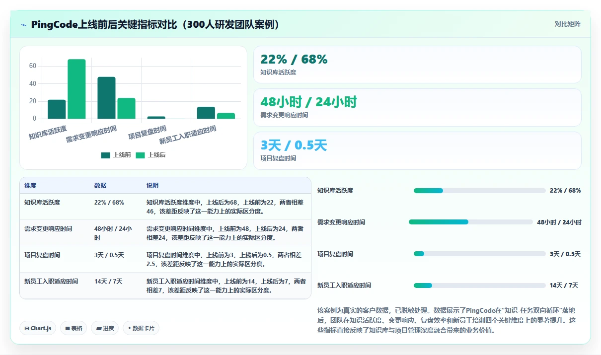 2026年十大集成知识库功能的项目管理软件选型指南