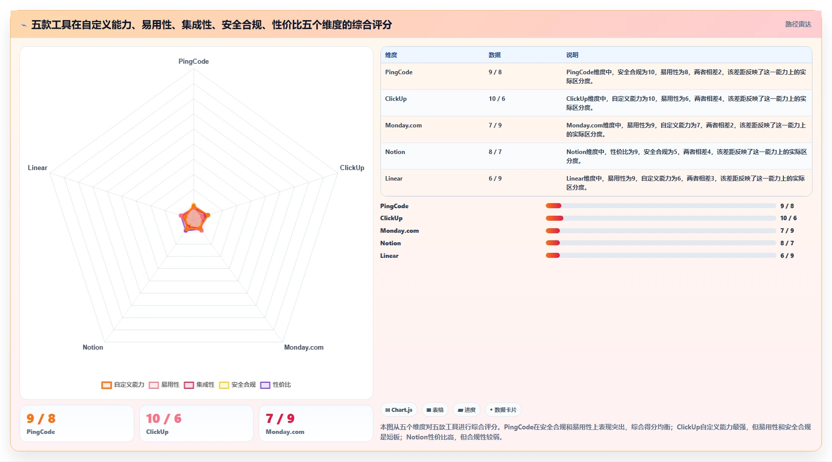 2026年可自定义的产品管理系统有哪些?五款工具测评与选型指南