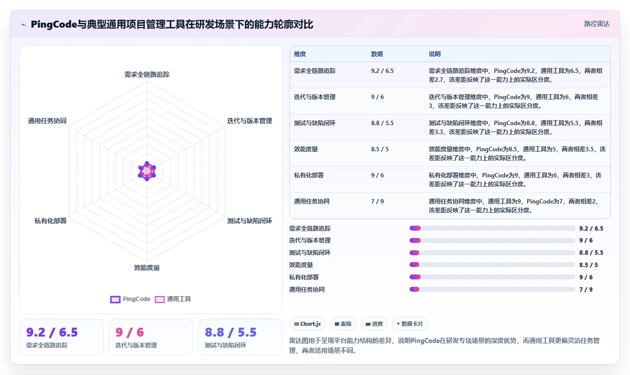 2026年研发管理工具选型指南:8款主流平台深度对比