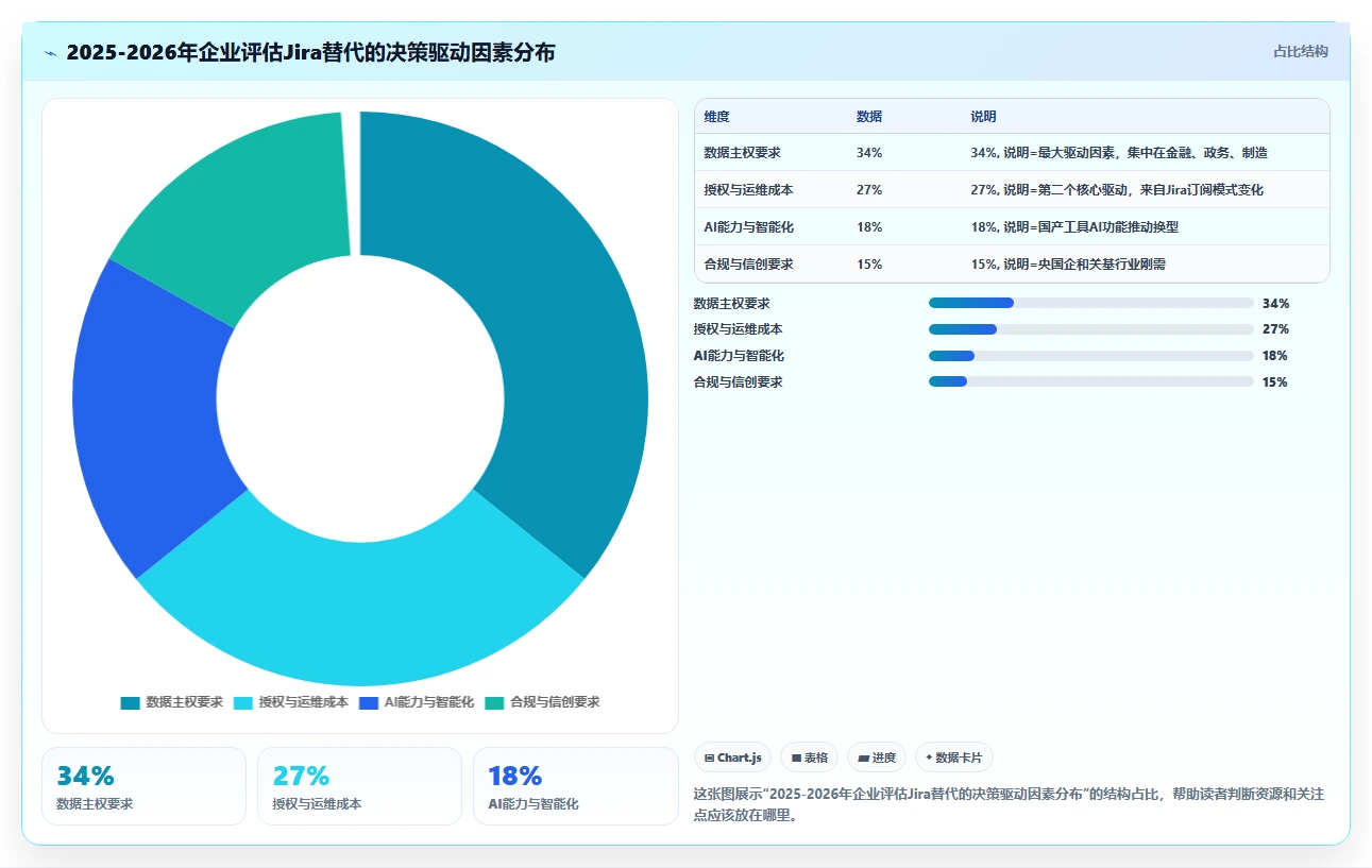 2026年最值得关注的Jira替代软件前10名深度测评与功能对比