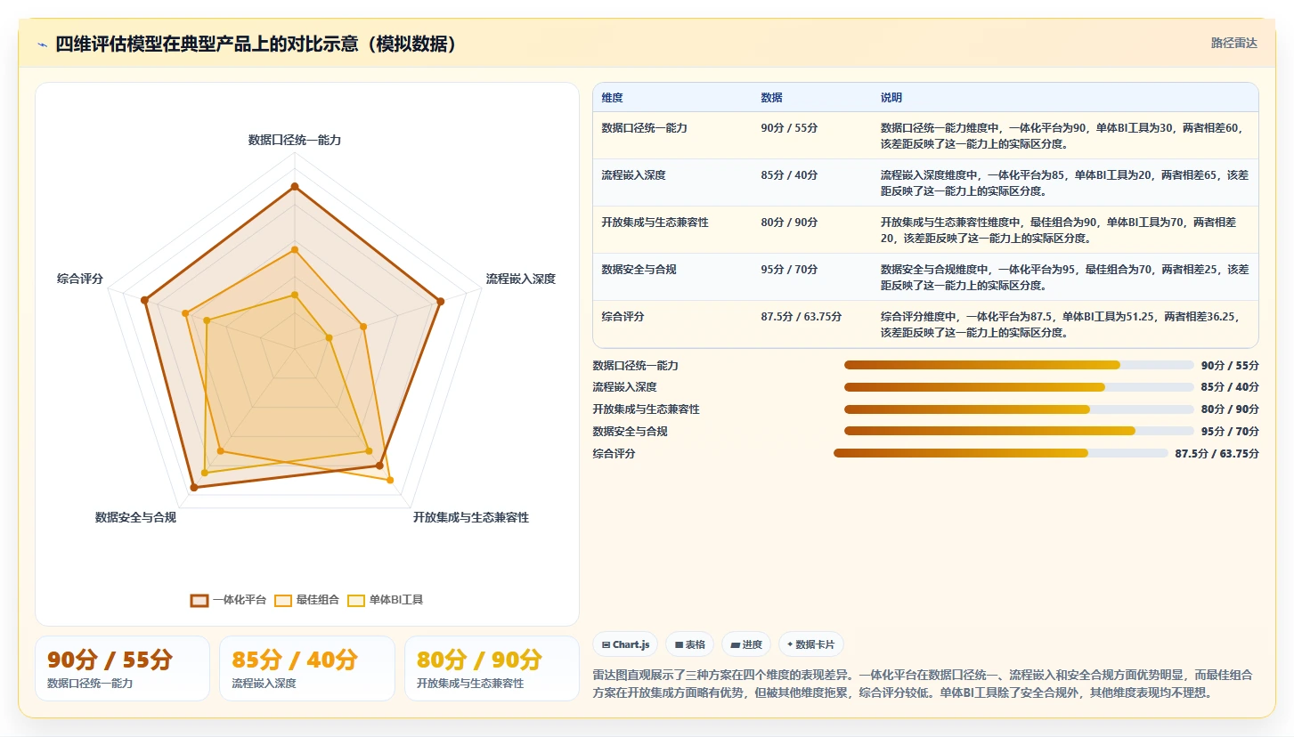 2026年数据可视化产品管理软件哪个好?深度测评与优选指南