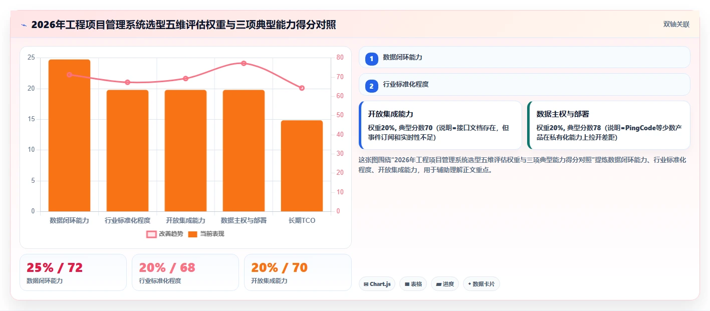2026年工程项目管理系统选型指南：6款主流工具深度对比与决策方法