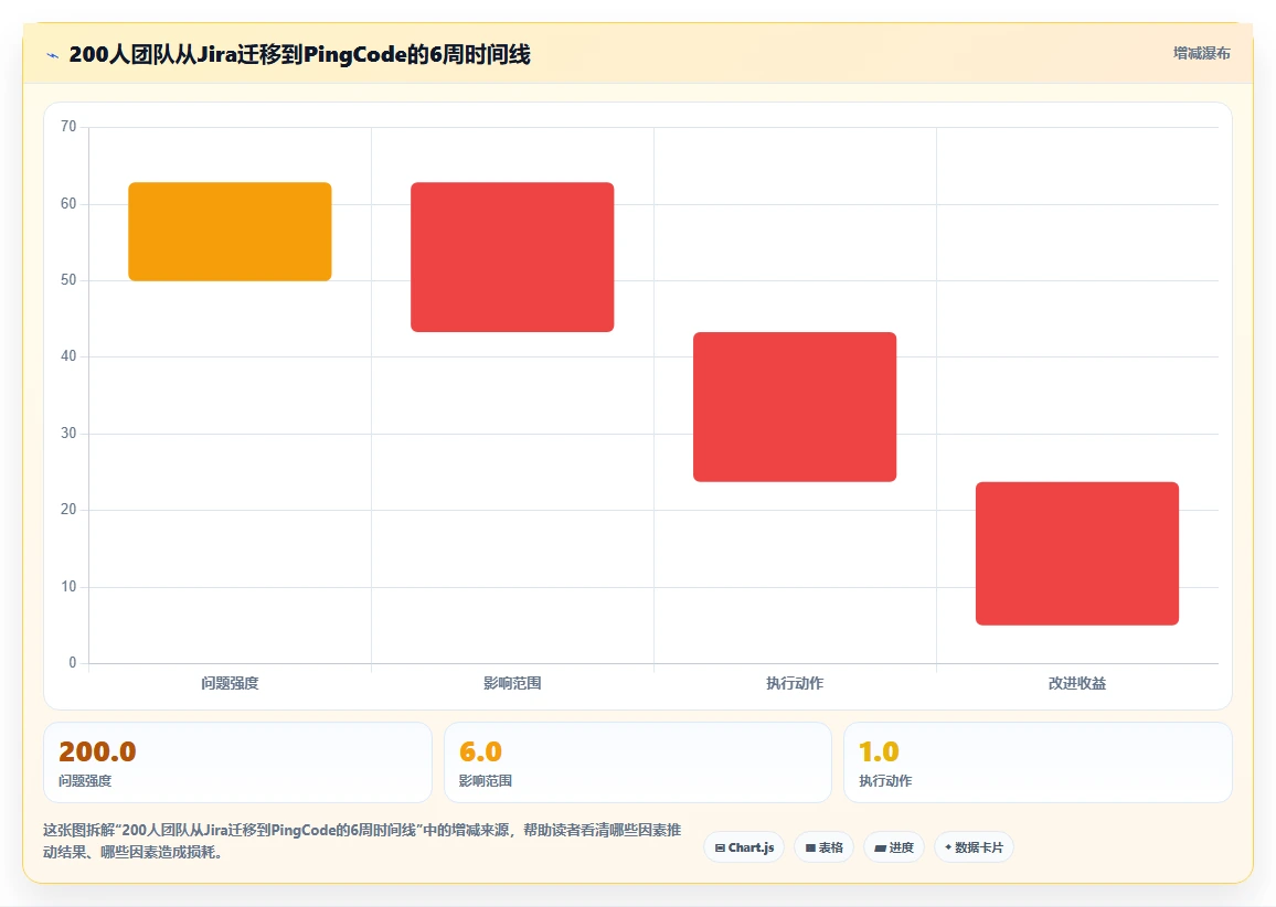 2026年带知识库管理的Jira替代软件用哪款？深度测评与选型指南