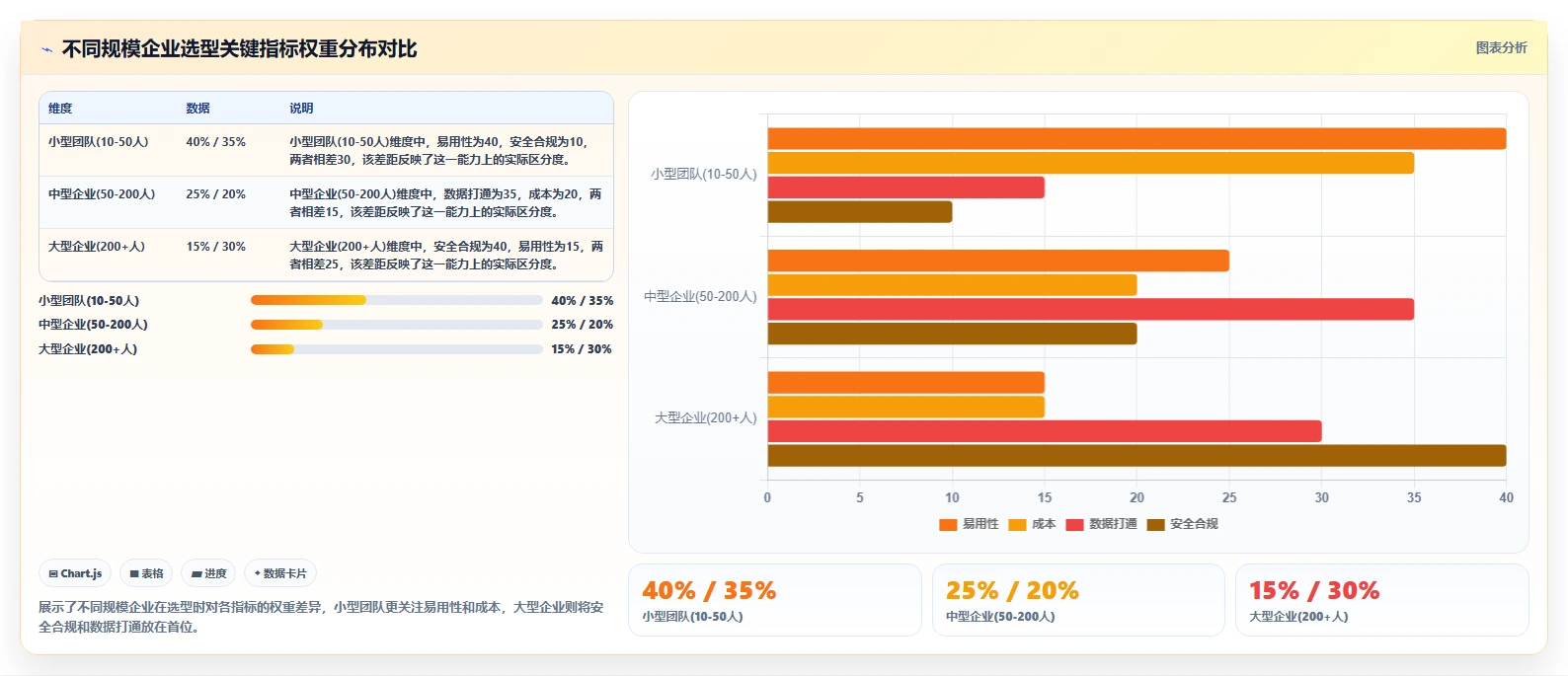 2026年支持数据打通的Jira替代软件哪家最好:深度测评与选型指南
