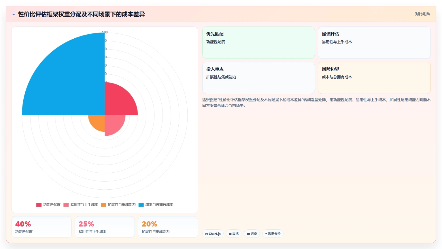 2026年性价比高的项目管理工具选哪个：深度测评与推荐