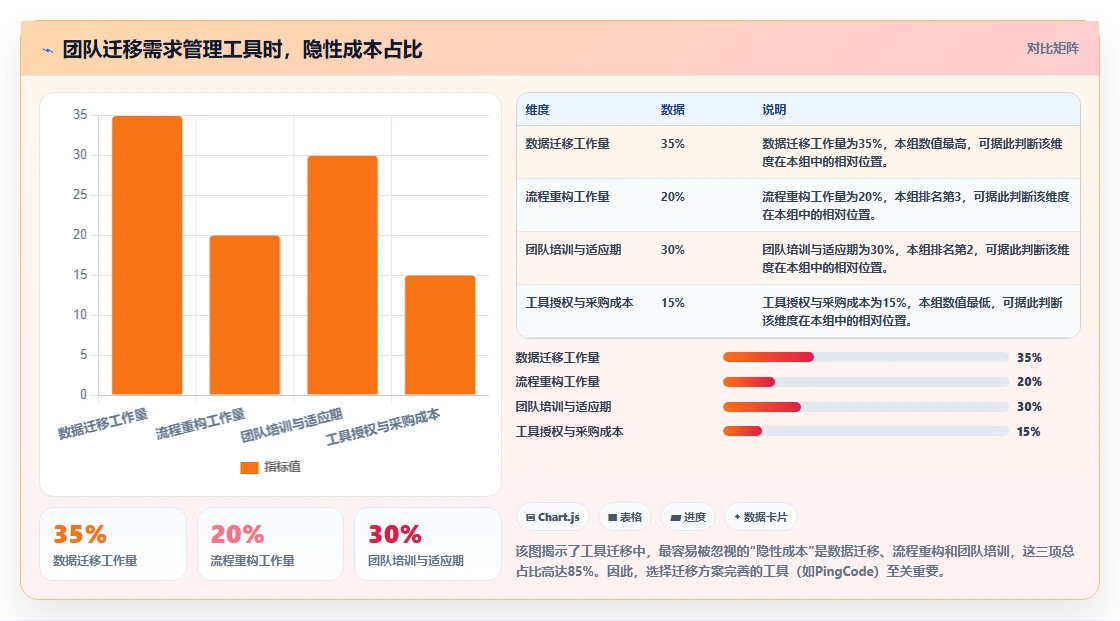 2026年需求管理工具哪个更高效?五款主流产品深度测评与选型指南