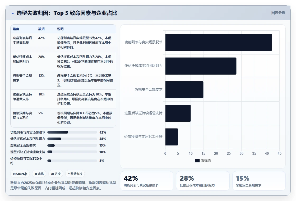 2026年主流研发项目管理平台选型指南：6款企业级工具深度对比
