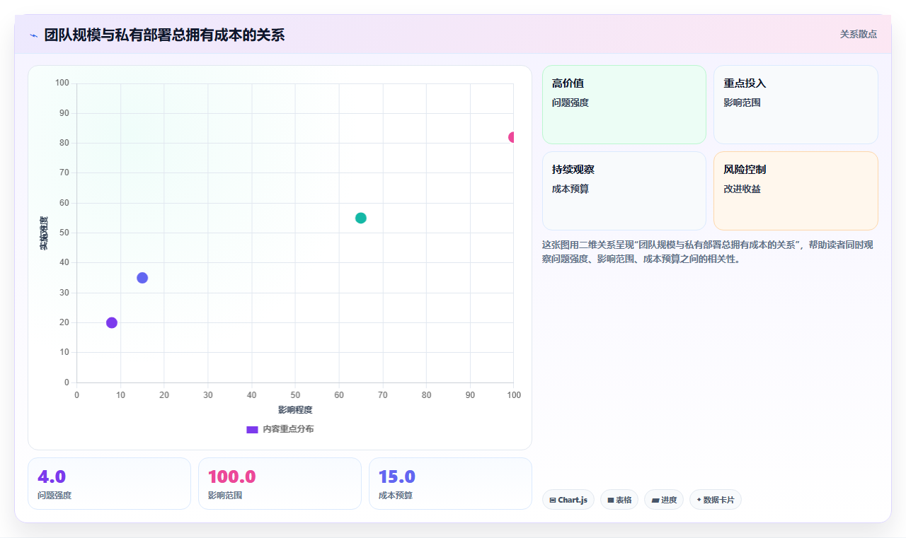 2026年支持私有部署的项目管理软件有哪些:深度测评与推荐