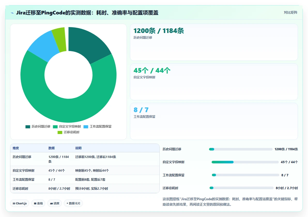 2026年医疗项目管理软件选型指南:8款企业级解决方案深度评测