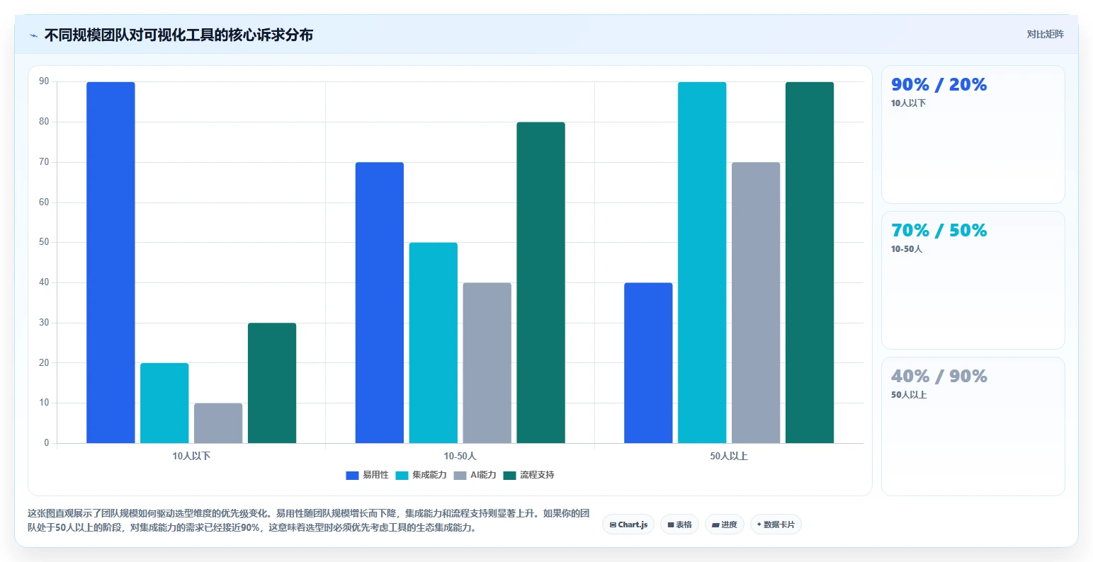 2026年DevOps任务可视化工具选型指南:7款主流方案深度解析