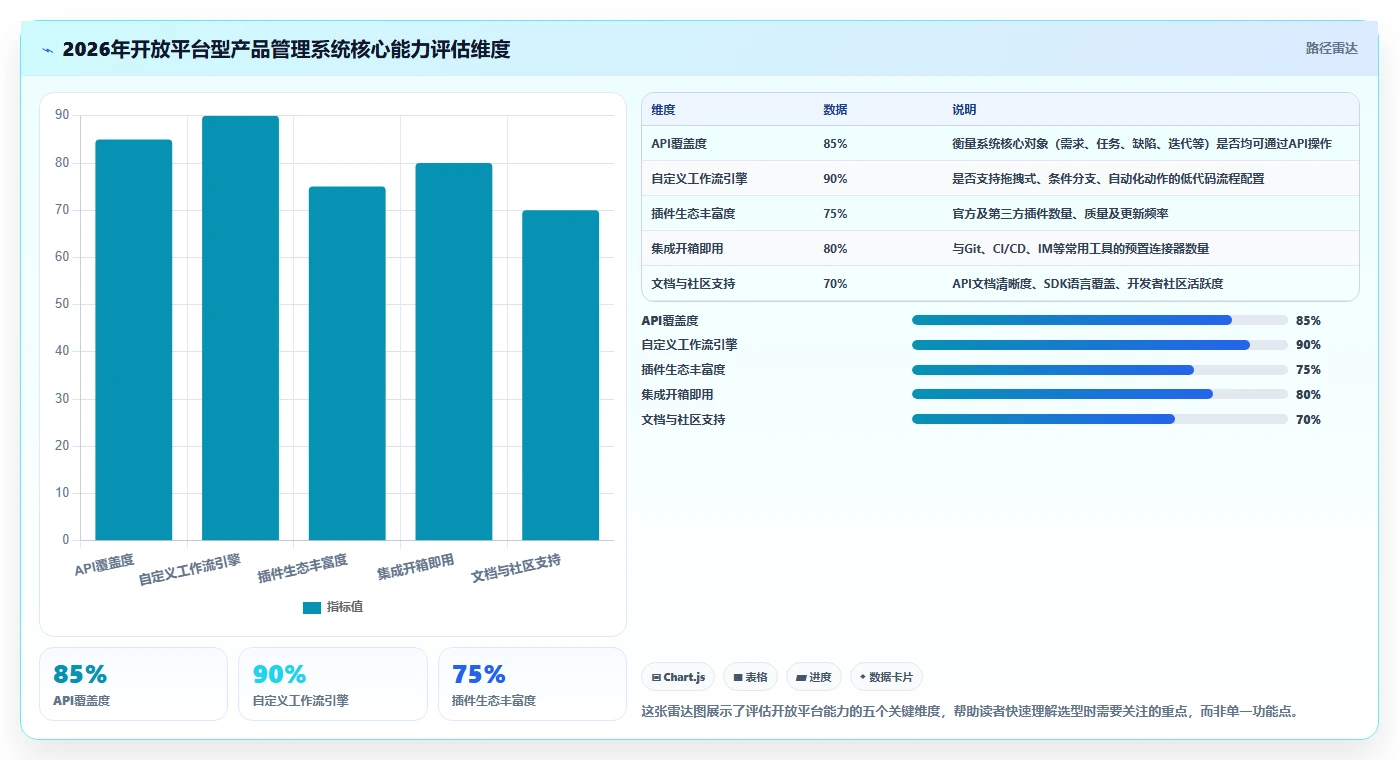 2026年支持开放平台的产品管理系统推荐与深度测评