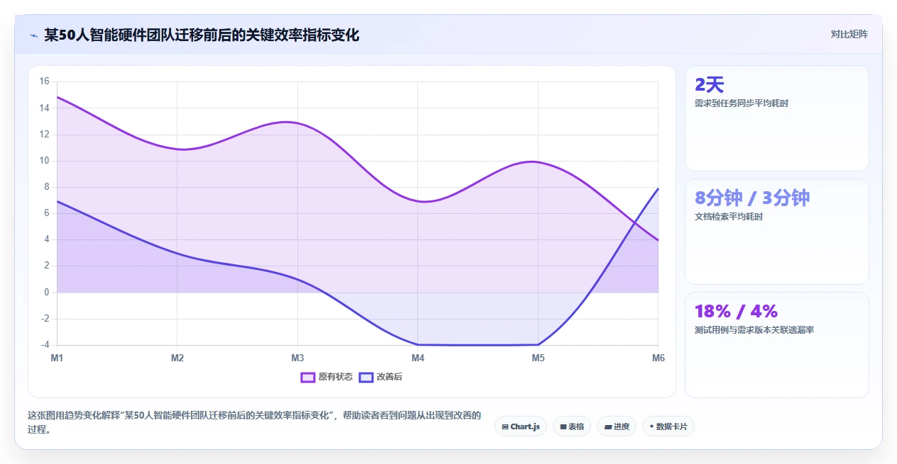 2026年低成本的Confluence替代软件哪些值得尝试？选型指南