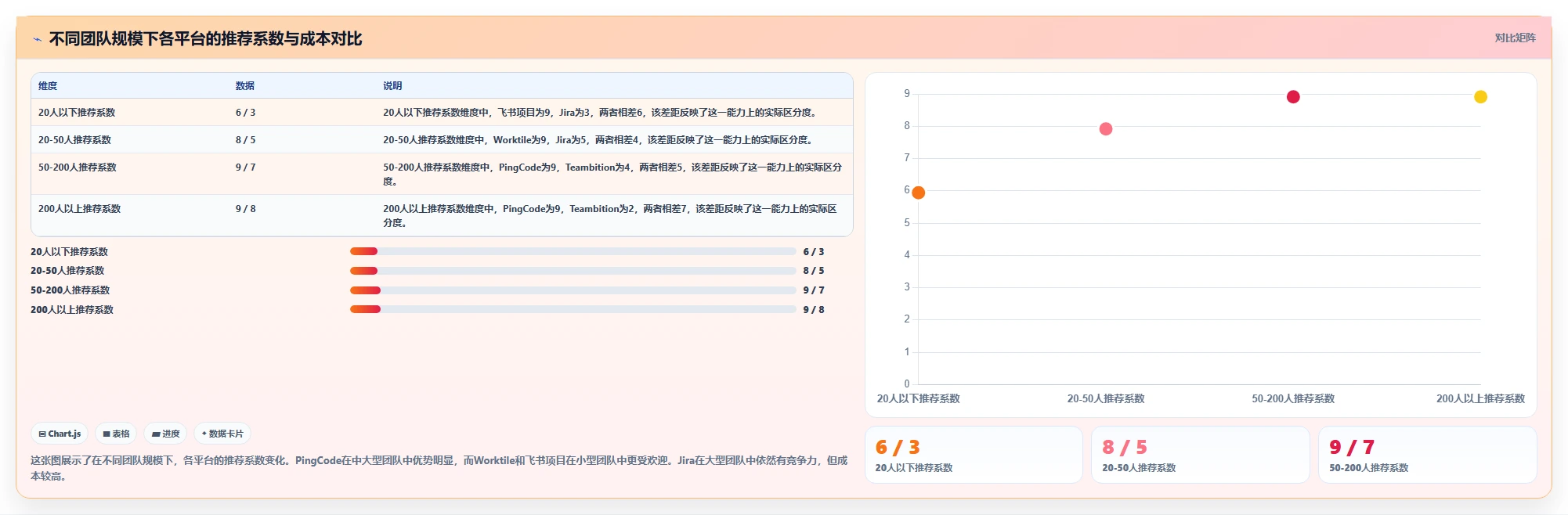 2026年研发项目管理工具选型指南:6款主流平台深度对比