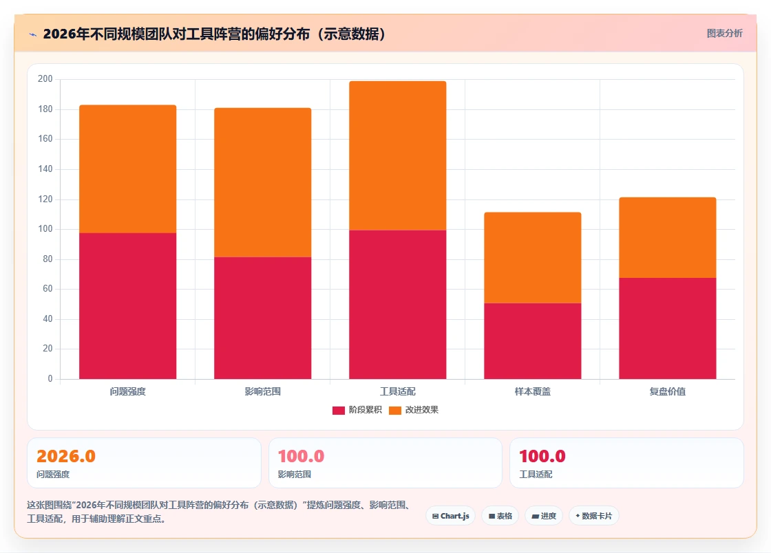 2026年项目管理工具哪家好？主流软件深度测评与选型指南