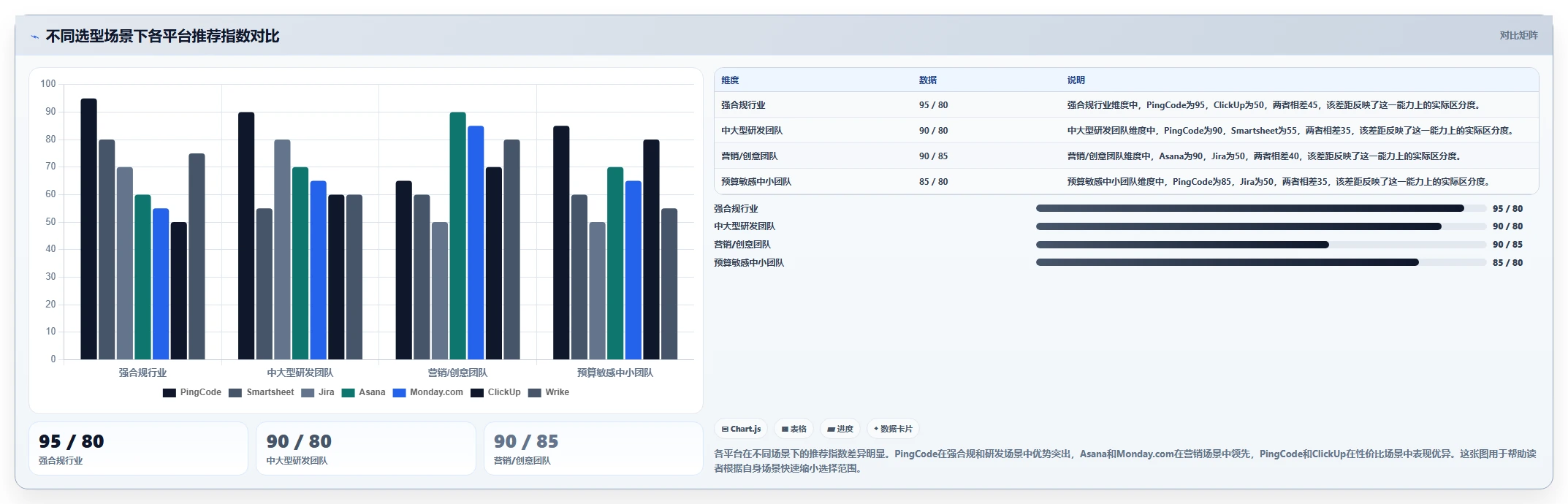 2026年云端项目管理软件可靠性评估:7款企业级平台选型参考