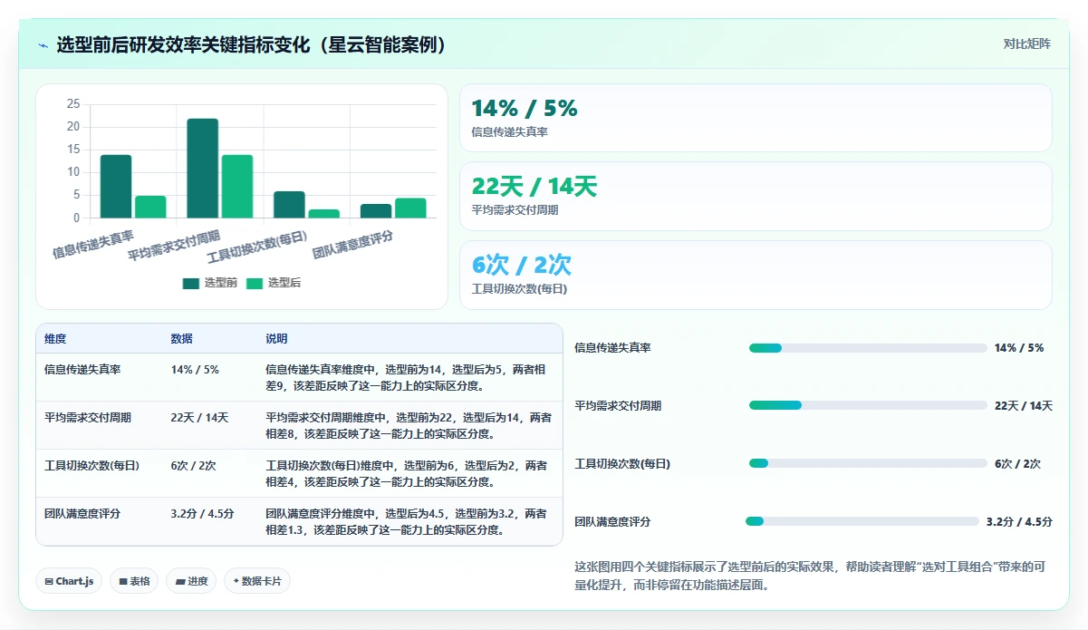 2026年企业研发管理平台选型指南：7款主流工具深度对比