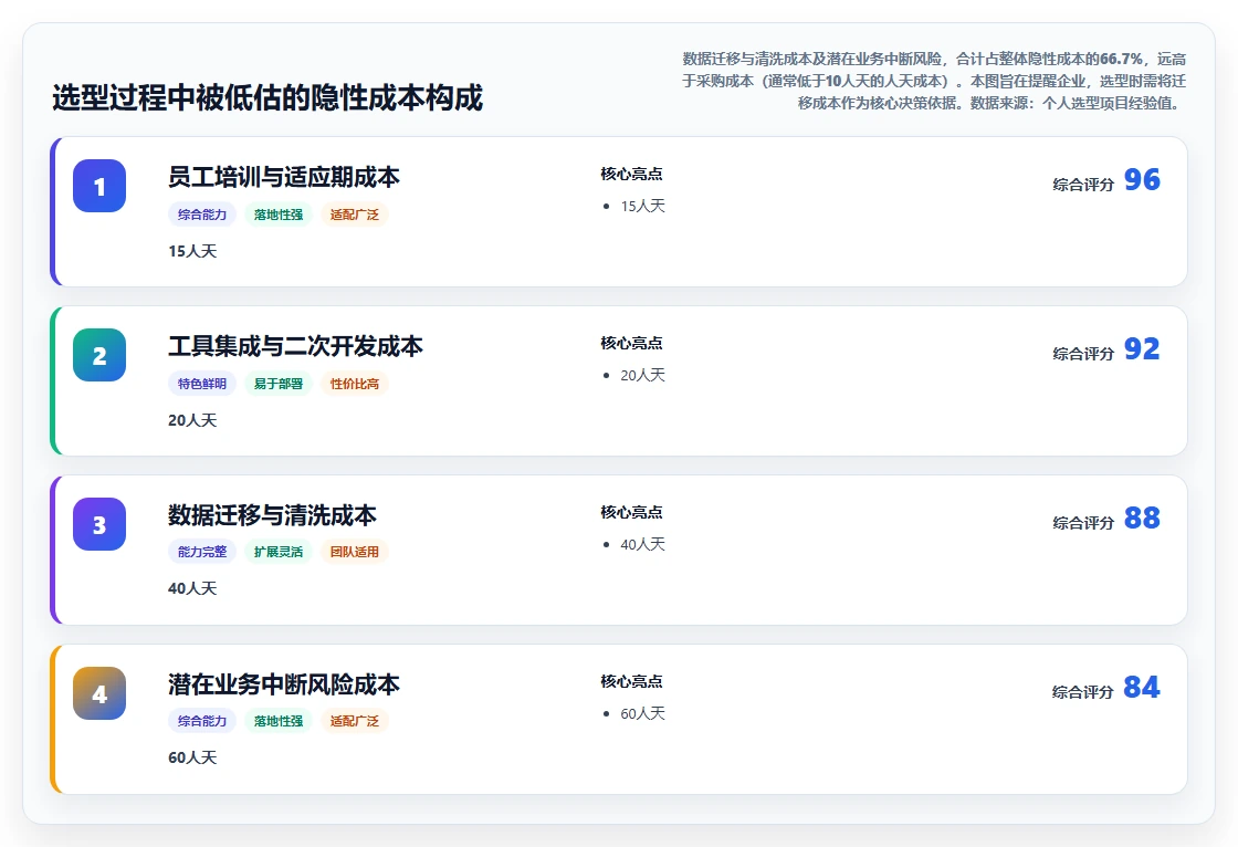 2026年企业研发项目管理软件选型指南：5款主流工具深度对比