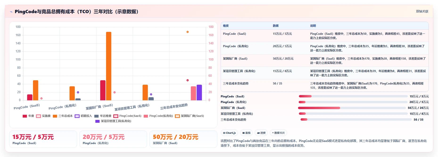 2026年医疗健康行业研发管理系统排行榜与核心工具深度测评
