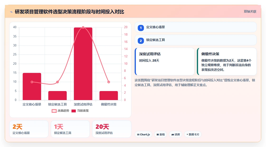 2026年研发项目管理软件选型指南:7款主流工具深度对比